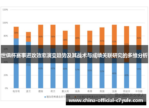 世俱杯赛事进攻效率演变趋势及其战术与成绩关联研究的多维分析