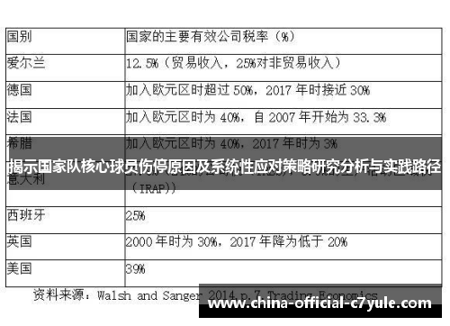 揭示国家队核心球员伤停原因及系统性应对策略研究分析与实践路径